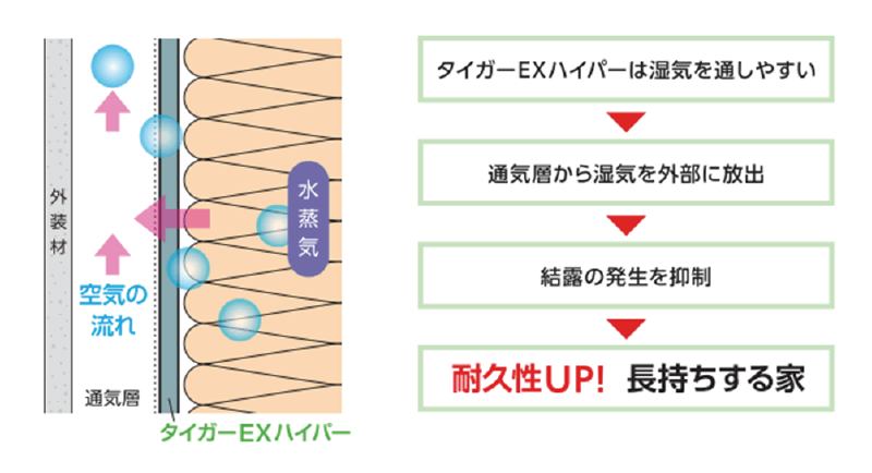 透湿性の画像