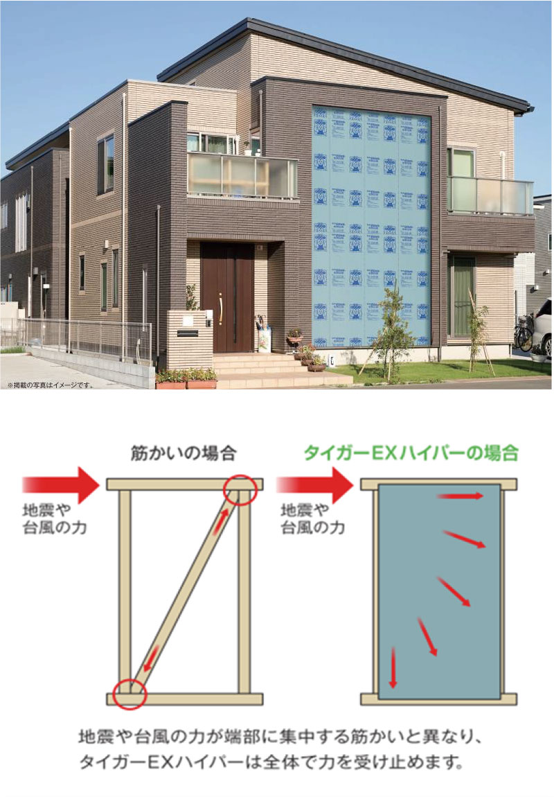 耐力面材ダイライトの特長：地震に強い