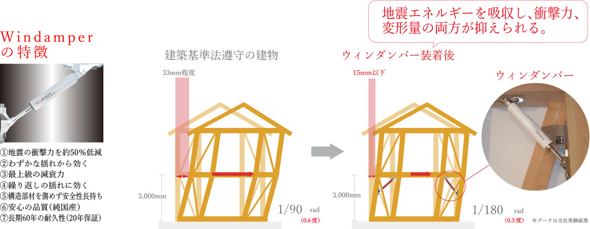 Windamperの特徴の画像1