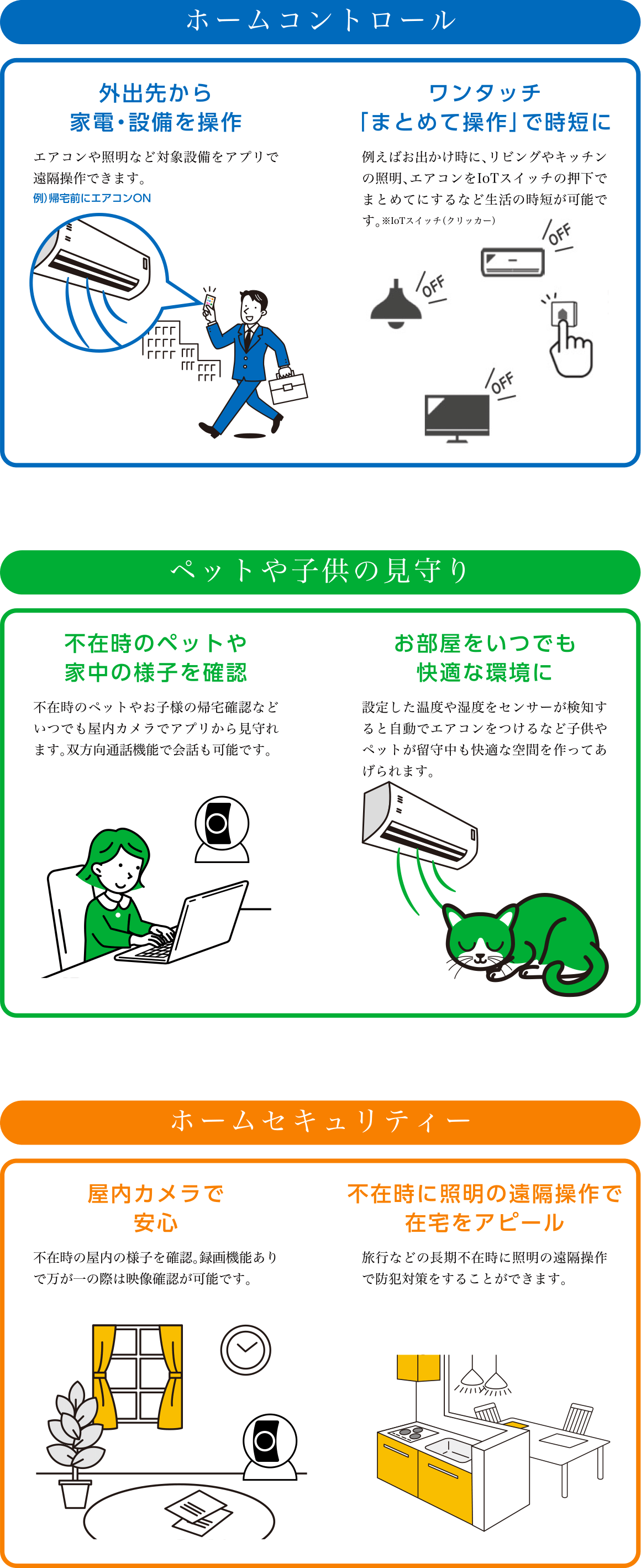 スマートホームのホームコントロール、ペットや子供の見守り、ホームセキュリティの参考例