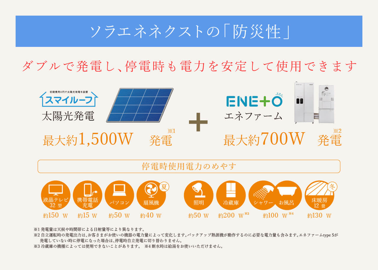 ソラエネネクストの防災性の画像