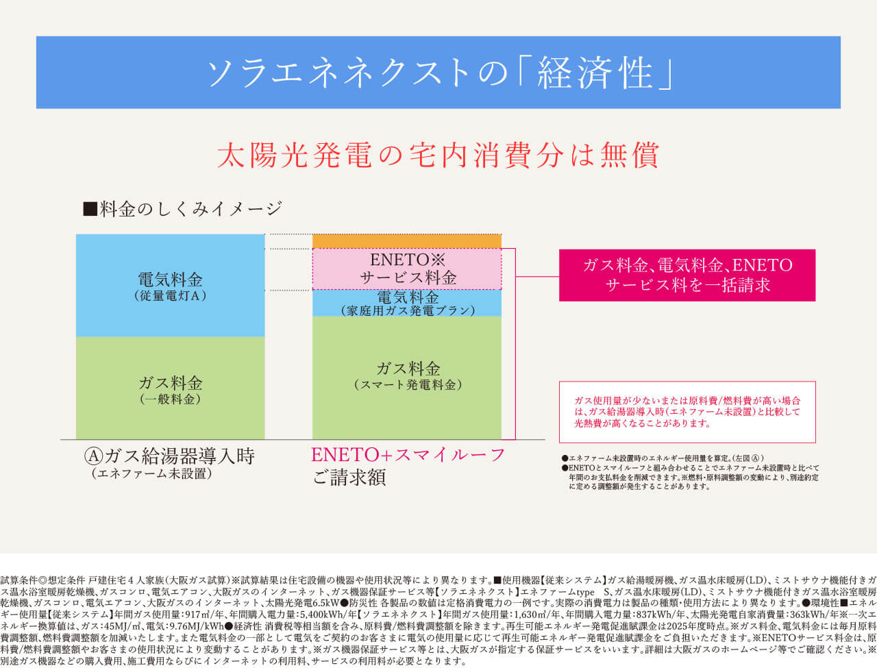 ソラエネネクストの経済性の画像