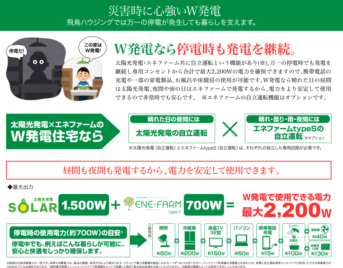 災害時に心強いW発電の画像