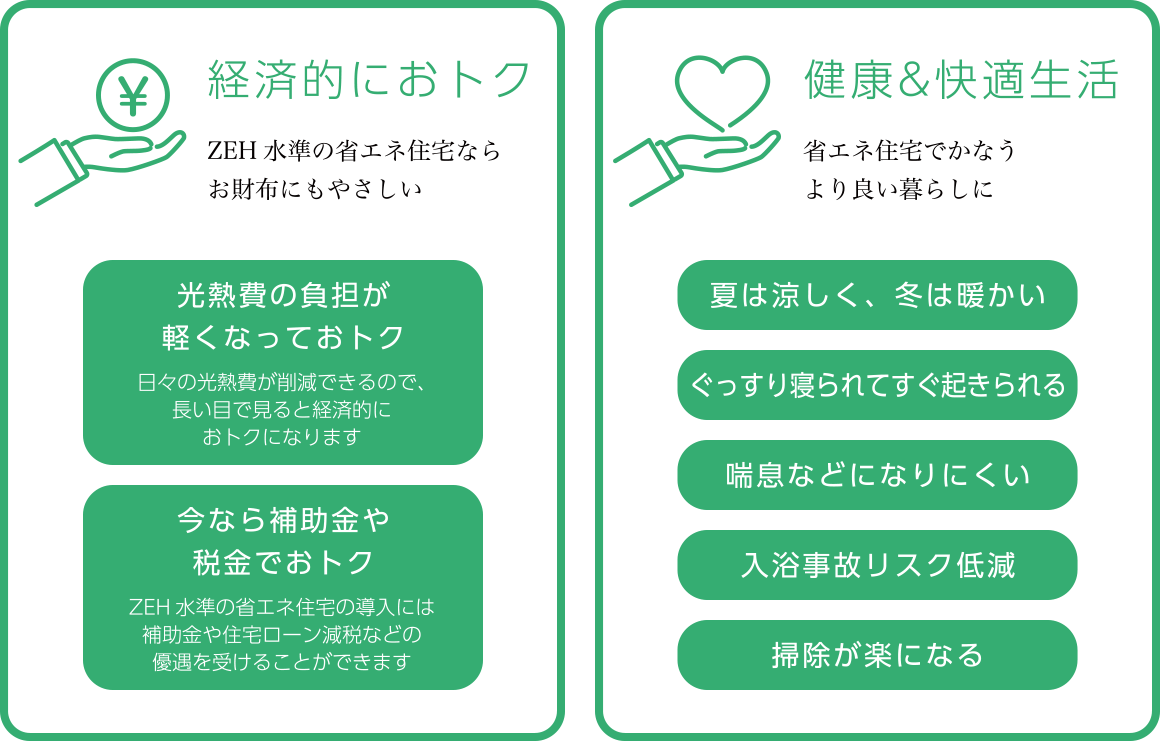 高断熱・高気密を実現する設計と設備でエネルギー消費量を抑える住宅。