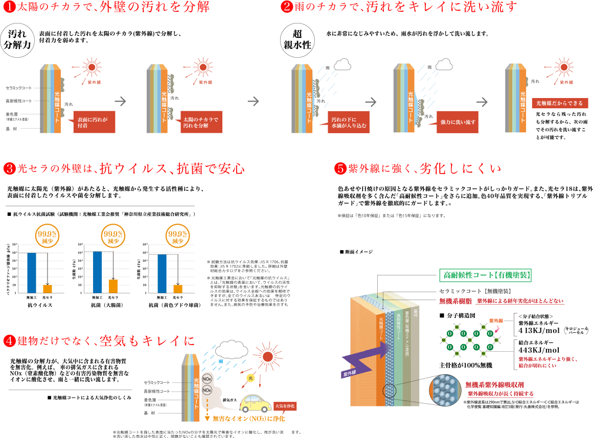 40年、美しさがつづく壁、光セラ18の画像